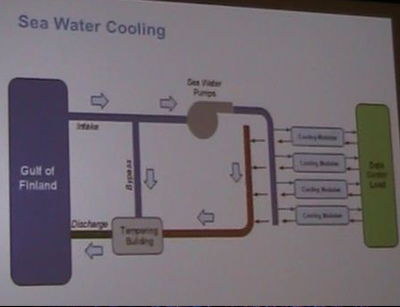 服务器冷却系统图示,谷歌数据中心 奇特海水冷却系统 多图