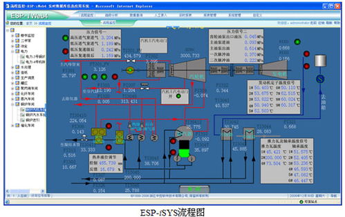 实时数据库系统在电厂厂级生产管理监控信息系统中的应用