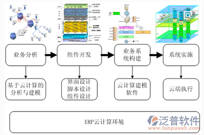 培训中心erp系统