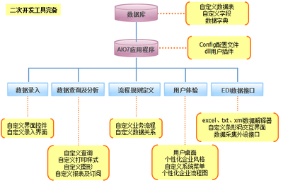 普实AIO7平台优势_ERP系统_苏州普实软件有限公司