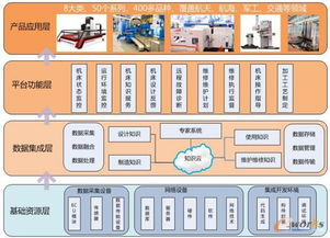 拓步erp资讯 制造业智能制造发展趋势