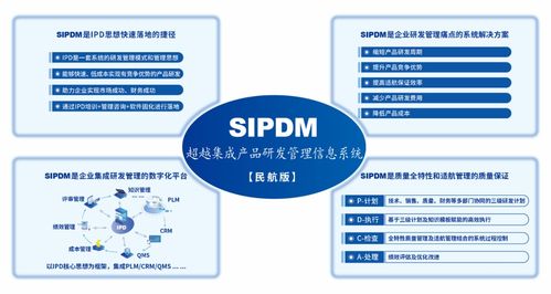 sipdm超越集成产品研发管理信息系统 发布