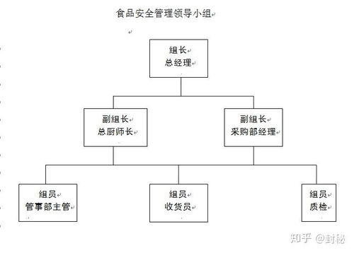 酒店食品安全管理系统1