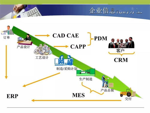 mes制造执行系统详解